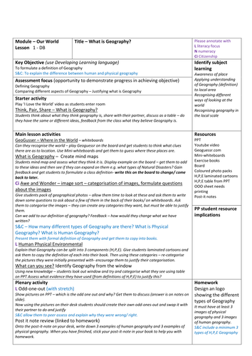 KS3 unit - MAP SKILLS - L1 intro to geography