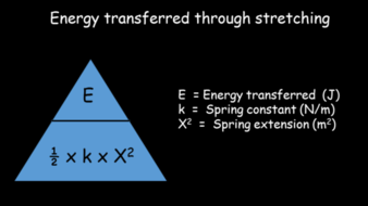 GCSE : Spring extension and energy transfers, Spring constant and ...