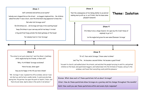 A Christmas Carol Isolation Timeline