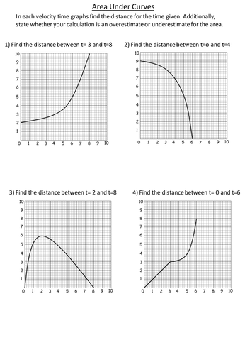 Area under a Graph Resources | Tes