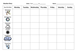 Weather and Climate Homework Tasks | Teaching Resources