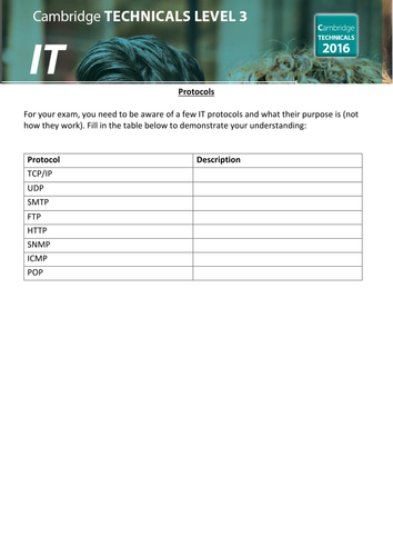 OCR Cambridge Technicals in IT - Unit 1 - 2.9 - protocols