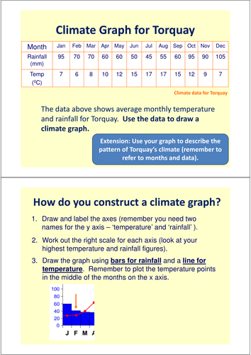 Weather and Climate: The UK's climate | Teaching Resources