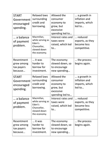 Economy topic - Britain transformed 1918 - 1979