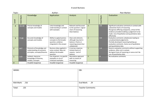 Edexcel Business Peer Marking Essay Document