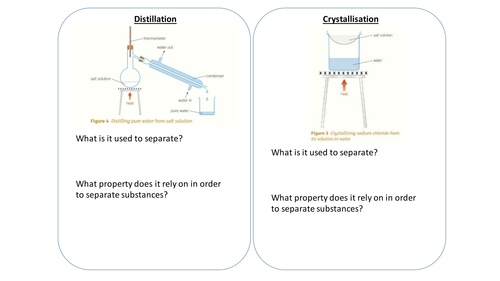 Separating mixtures summary AQA 1-9 GCSE | Teaching Resources