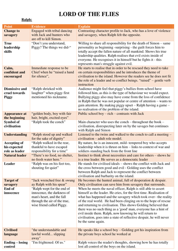 lord of the flies character essay plans