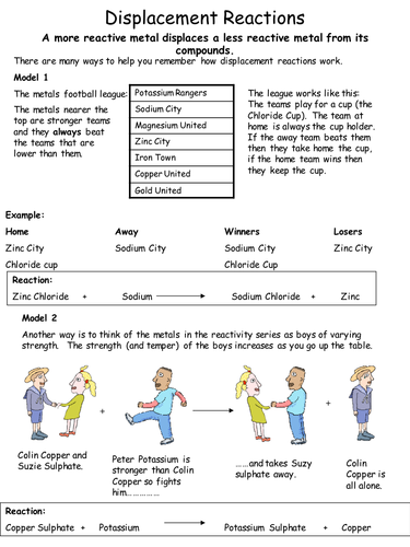 Displacement reactions | Teaching Resources