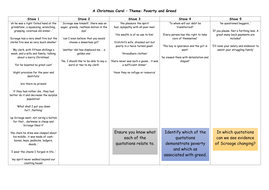 A Christmas Carol Theme Poverty and Greed  Teaching Resources