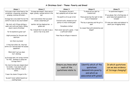 A Christmas Carol Theme: Poverty and Greed | Teaching Resources