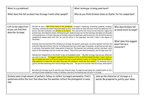 Scrooge - Opening description - Analysis