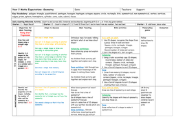 Year 2 Maths plan - Geometry, Shape | Teaching Resources
