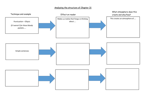 Bog Child - Chapter 31 | Teaching Resources