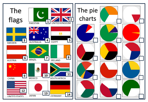 Interpreting pie charts | Teaching Resources