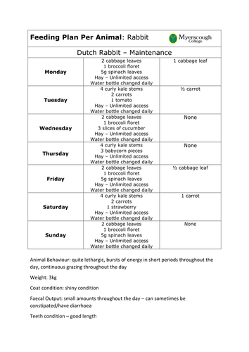 developing-and-evaluating-feeding-plans-teaching-resources