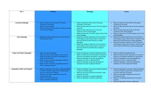 Geography Comparison Study (KS2 Unit of Work)