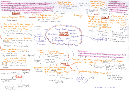 All you need to teach "Othello" for AQA A Level English