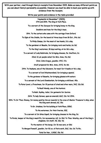 KS3 introductory lesson to Henry VIII and his personality | Teaching ...