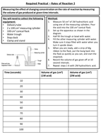 Required Practical - Rates of Reaction (AQA) - Changing Concentration ...