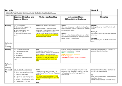 A Midsummer Night's Dream unit - KS2 | Teaching Resources