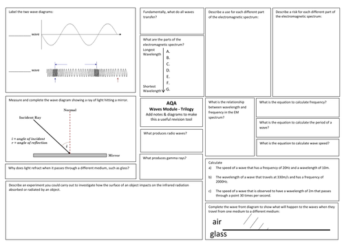 AQA Trilogy Science (9-1) Physics 6 Waves Revision Broadsheet