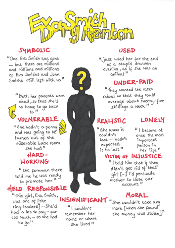 An Inspector Calls Quotes Gcse Revision Poster Eva Smith Daisy Renton Teaching Resources 