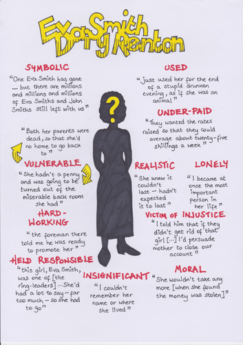 An Inspector Calls Quotes Gcse Revision Poster Eva Smith Daisy Renton | Teaching Resources