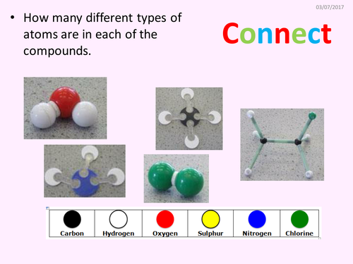 KS3 Activate Science 1 Elements lesson 4 chemical formulae