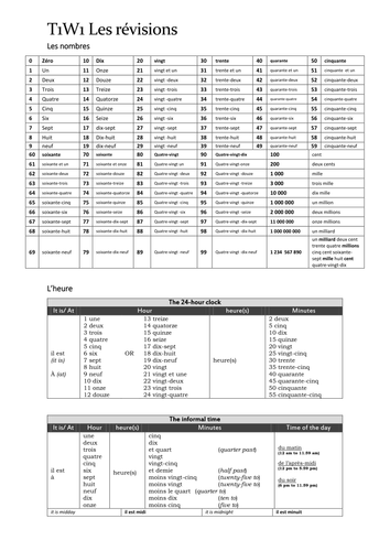 Y11 vocabulary sheets | Teaching Resources