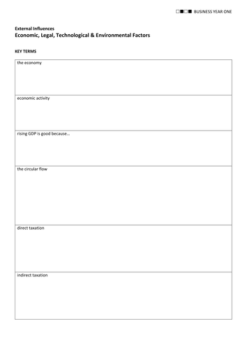 OCR AS Business (new spec) External Influences 06 Economic, Legal, Technological & Environmental