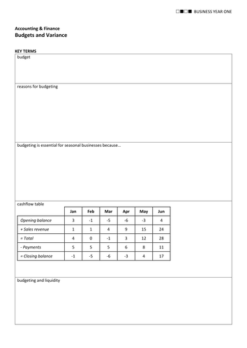 OCR AS Business (new spec) Accounting & Finance 05 Budgets & Variance