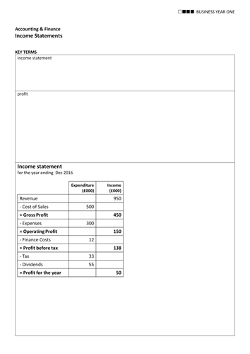 OCR AS Business (new spec) Accounting & Finance 07 Income Statements