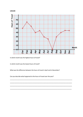 Reading Time Series Graphs | Teaching Resources