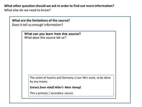 Annexation of Austria 1938 (Anschluss) Adolf Hitler Mein Kampf Source Analysis Activity