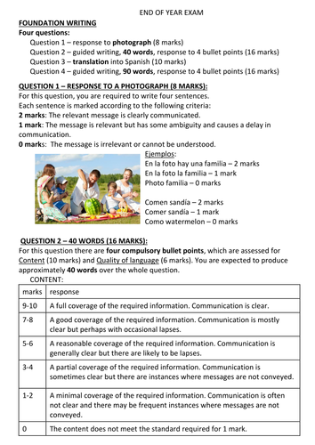 Spanish GCSE overview, mark schemes and feedback sheets (speaking and writing exams) - UPDATED