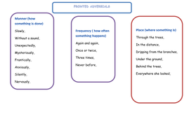 Interview Lesson Year3/4 Literacy Settings with Fronted ...