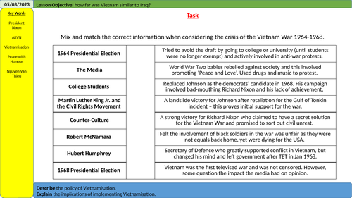 Nixon's Policy of Vietnamisation | Teaching Resources