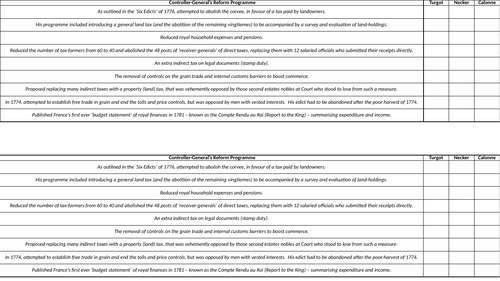 The Assembly of Notables Teaching Resources