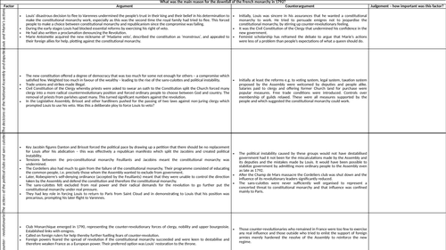 Elections to the National Convention, 1792 | Teaching Resources