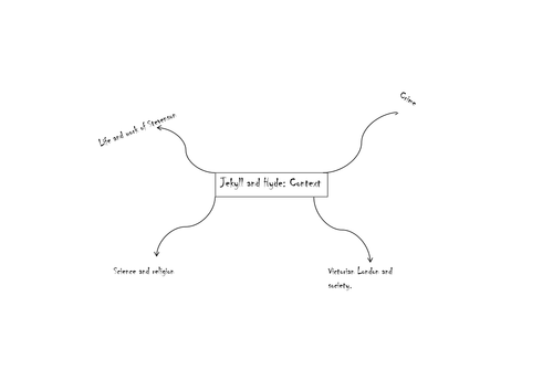 Dr Jekyll and Mr Hyde Scheme of Work