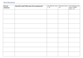 Slavery - Slave resistance | Teaching Resources