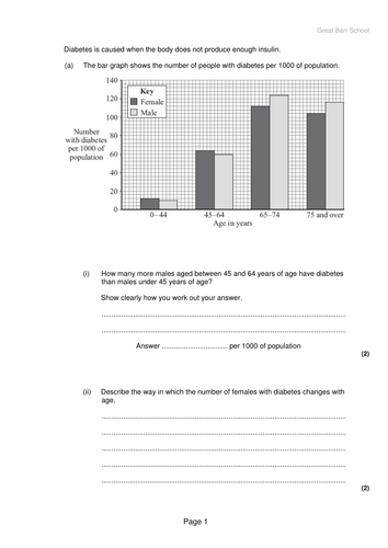 AQA new specification-Treating diabetes-B11.3