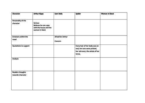 lesson 18 - characters | Teaching Resources