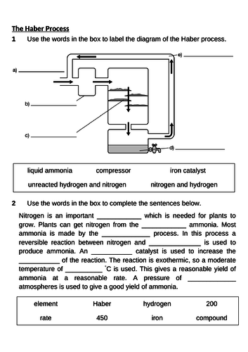 GCSE Chemistry Haber Process worksheet to go with lesson CC12a SC12a "Dynamic Equilibrium"