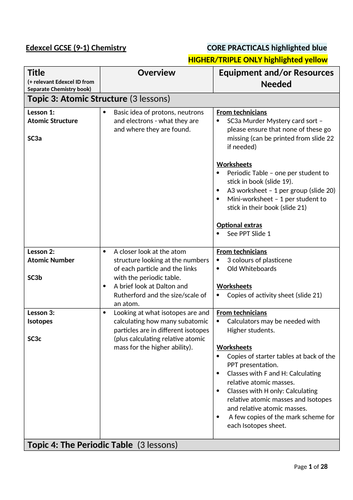 GCSE Chemistry COMPLETE Outline & Equipment List: Year 10 + 11 Edexcel 9-1 Combined & Triple Science