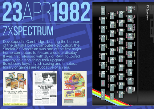 Sinclair ZX Spectrum - Computing History Poster #2 | Teaching 