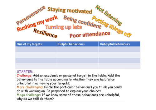 Goal / Target Setting | Teaching Resources