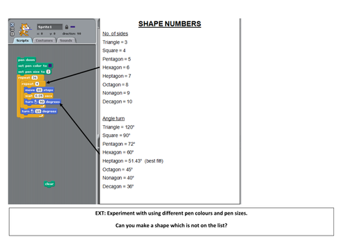 KS2 Computing Planning - Scratch drawing shapes and shape patterns ...