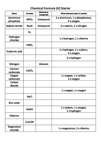 C1.2 Chemical Equations new AQA 2018 | Teaching Resources