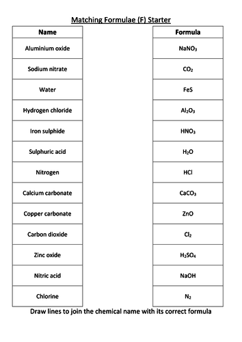 C1.2 Chemical Equations new AQA 2018 | Teaching Resources